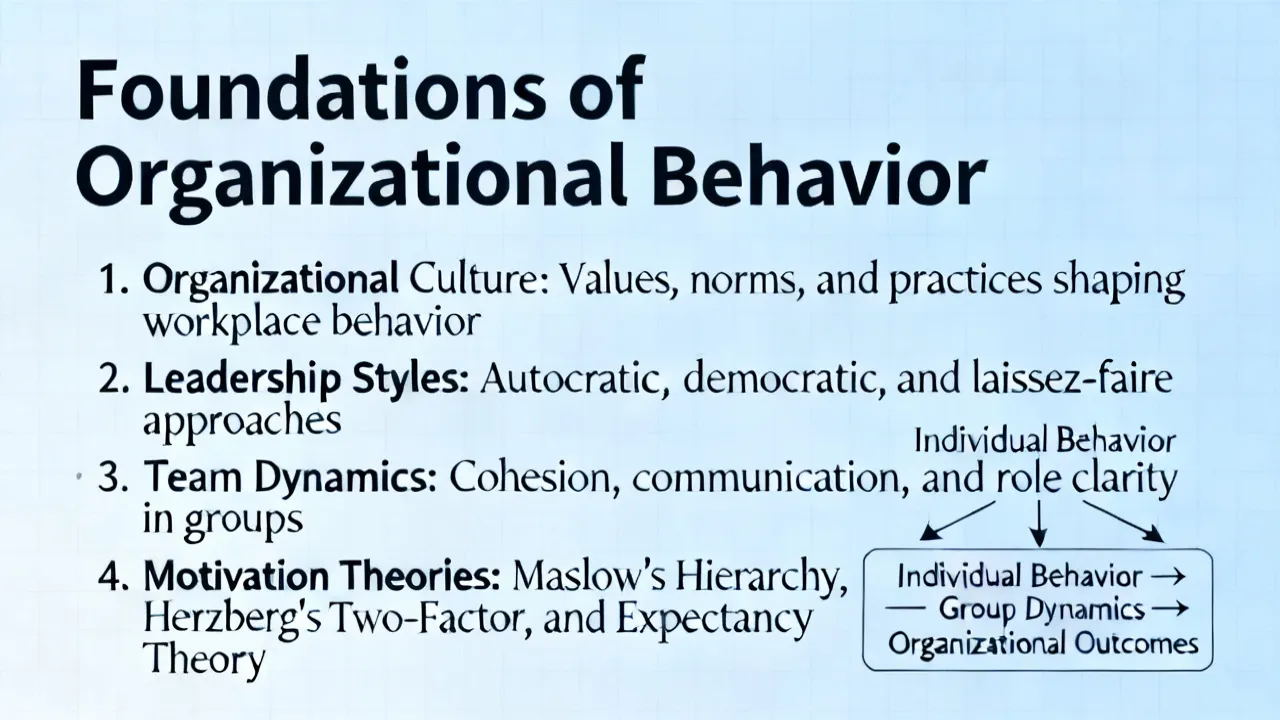 Understanding Organisational Behaviour Slideshare