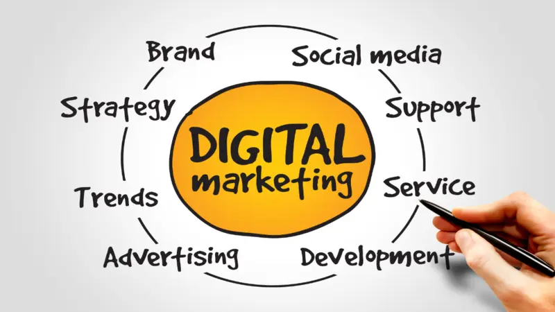 Effective Digital Marketing Strategies